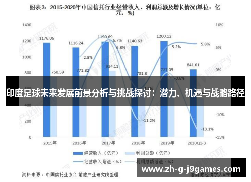 印度足球未来发展前景分析与挑战探讨：潜力、机遇与战略路径