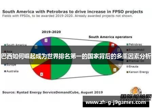 巴西如何崛起成为世界排名第一的国家背后的多重因素分析