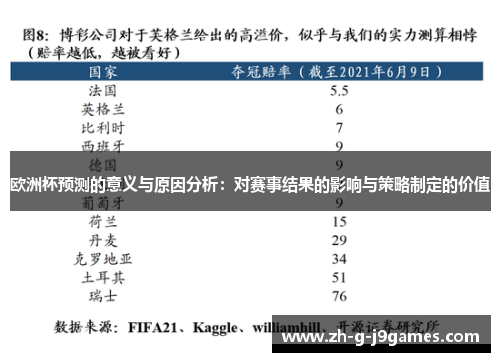欧洲杯预测的意义与原因分析：对赛事结果的影响与策略制定的价值