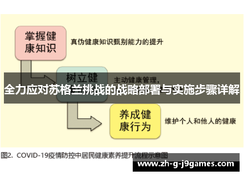 全力应对苏格兰挑战的战略部署与实施步骤详解 全力应对苏格兰挑战的战略部署与实施步骤详解