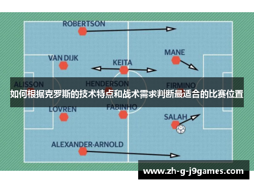如何根据克罗斯的技术特点和战术需求判断最适合的比赛位置 如何根据克罗斯的技术特点和战术需求判断最适合的比赛位置
