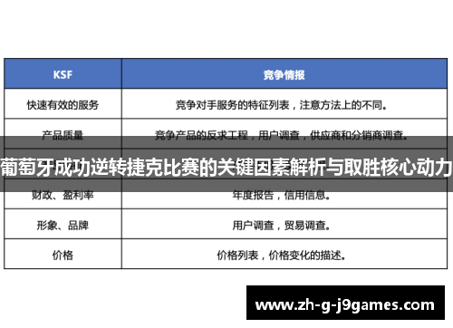 葡萄牙成功逆转捷克比赛的关键因素解析与取胜核心动力 葡萄牙成功逆转捷克比赛的关键因素解析与取胜核心动力