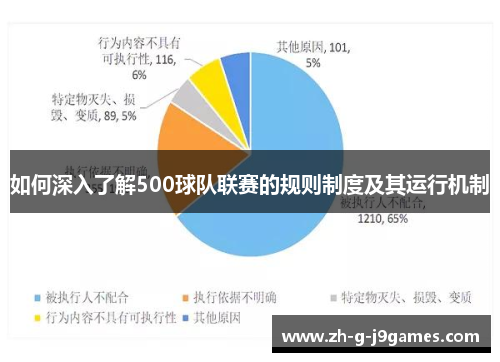 如何深入了解500球队联赛的规则制度及其运行机制
