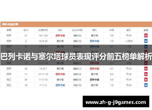 巴列卡诺与塞尔塔球员表现评分前五榜单解析 巴列卡诺与塞尔塔球员表现评分前五榜单解析