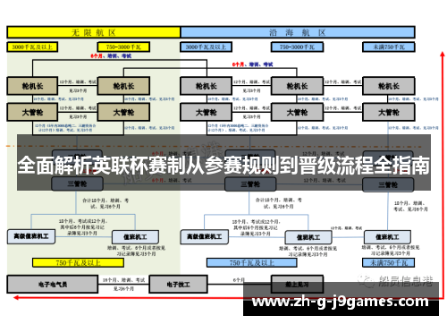 全面解析英联杯赛制从参赛规则到晋级流程全指南 全面解析英联杯赛制从参赛规则到晋级流程全指南