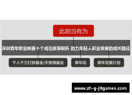 深圳青年职业联赛十个成功故事解析 助力年轻人职业发展的成长路径 深圳青年职业联赛十个成功故事解析 助力年轻人职业发展的成长路径