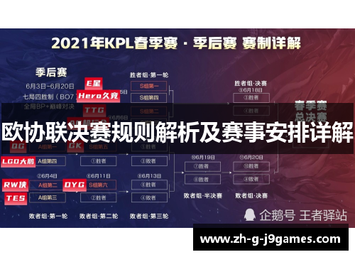 欧协联决赛规则解析及赛事安排详解 欧协联决赛规则解析及赛事安排详解