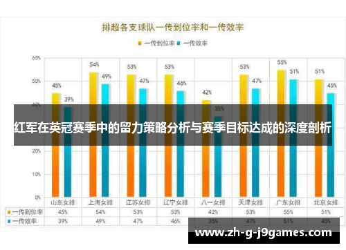 红军在英冠赛季中的留力策略分析与赛季目标达成的深度剖析